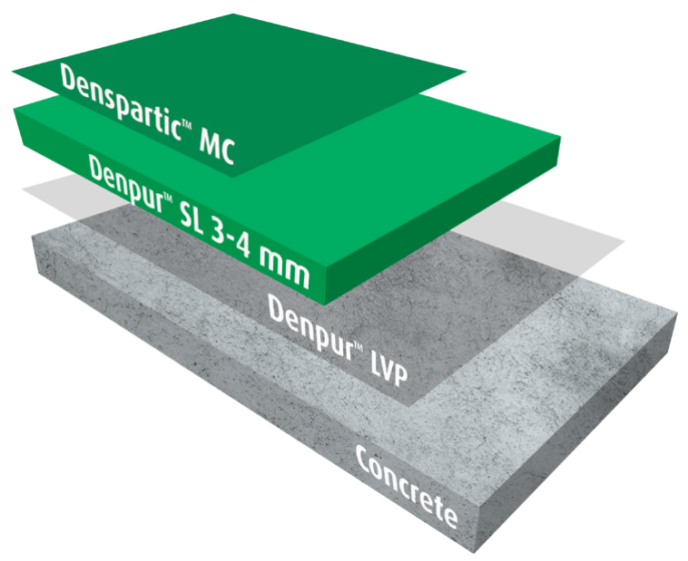 Denpur SL